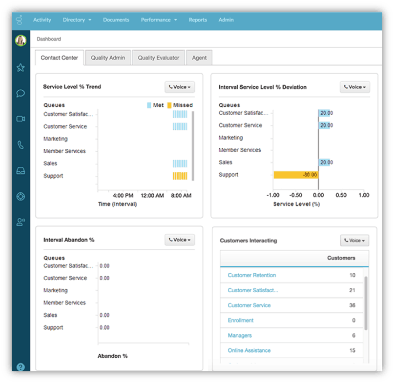 Digital customer experience platform